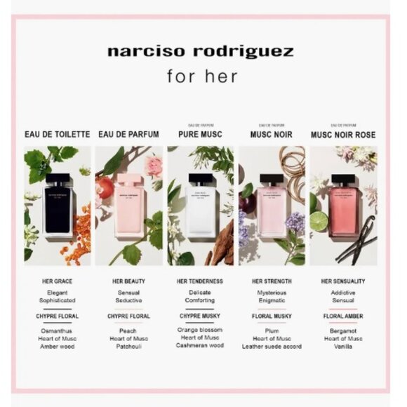 Narciso Rodriguez for her Scented Candle, Feminine, Modern, Musk, NEW - 70 g. - Picture 6 of 9